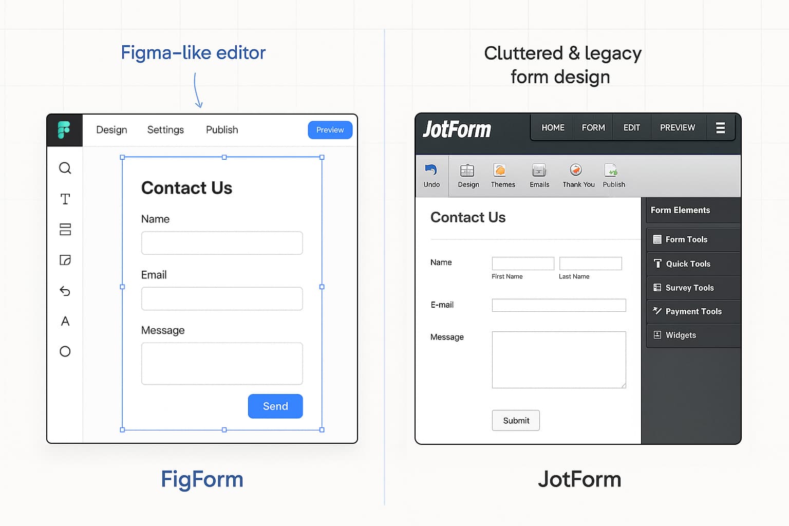 FigForm vs JotForm: Modern design meets legacy complexity