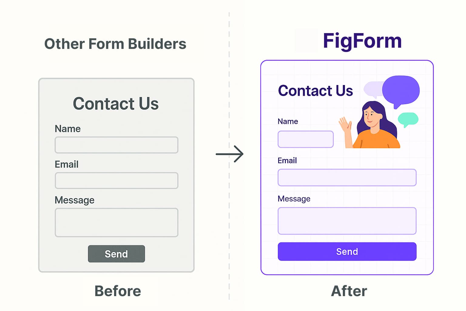Side-by-side comparison showing an off-brand, boxy form versus a polished, on-brand FigForm design built with a Figma-style, no-code editor.