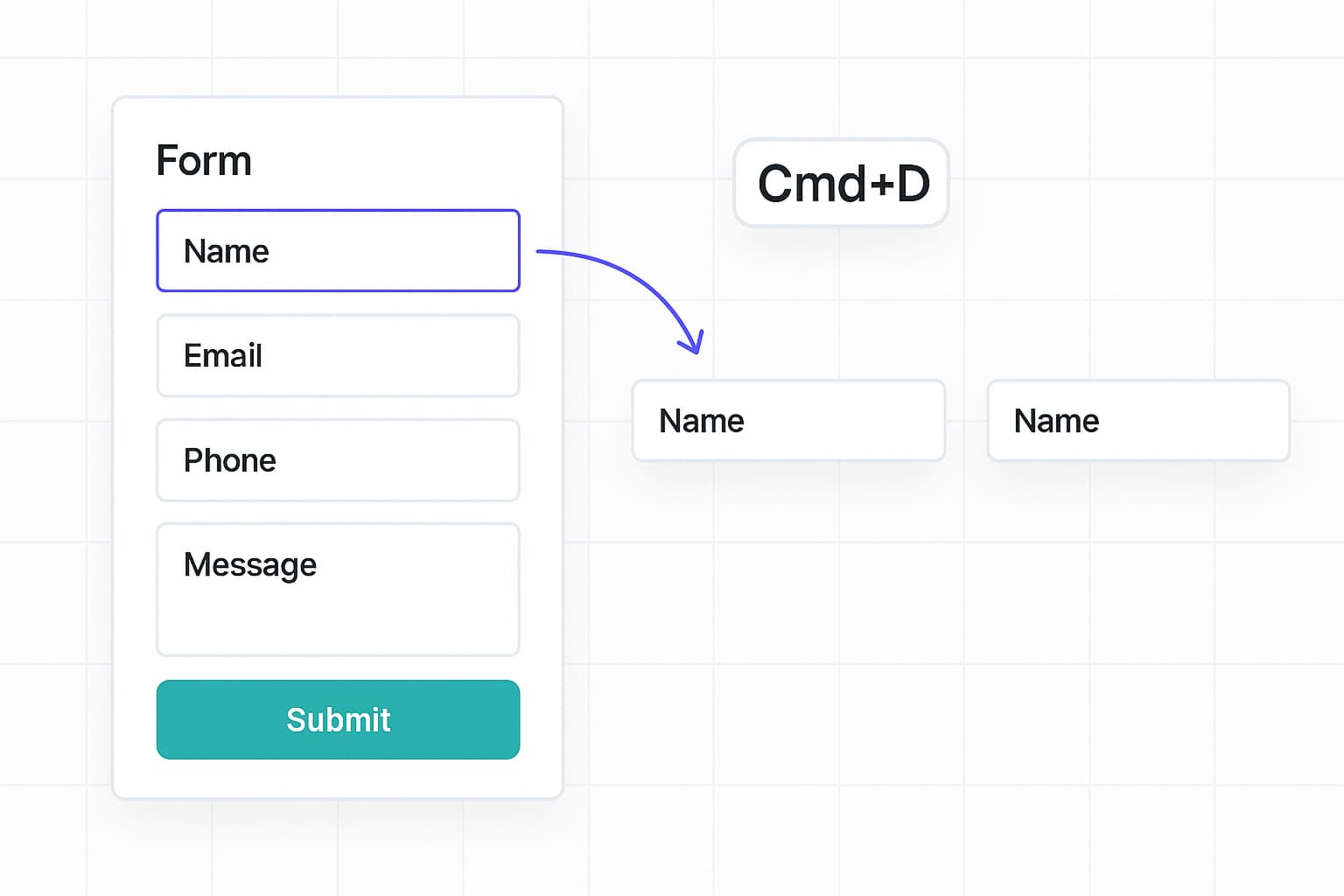 FigForm editor showing a form element being duplicated with CMD+D keyboard shortcut, with the original and duplicate elements visible side by side on the canvas.