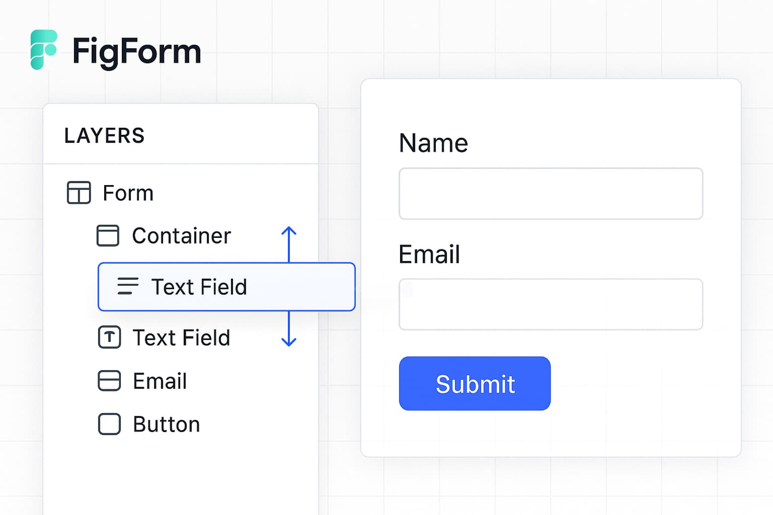 FigForm editor showing the layers panel on the left with form elements being dragged to reorder them.