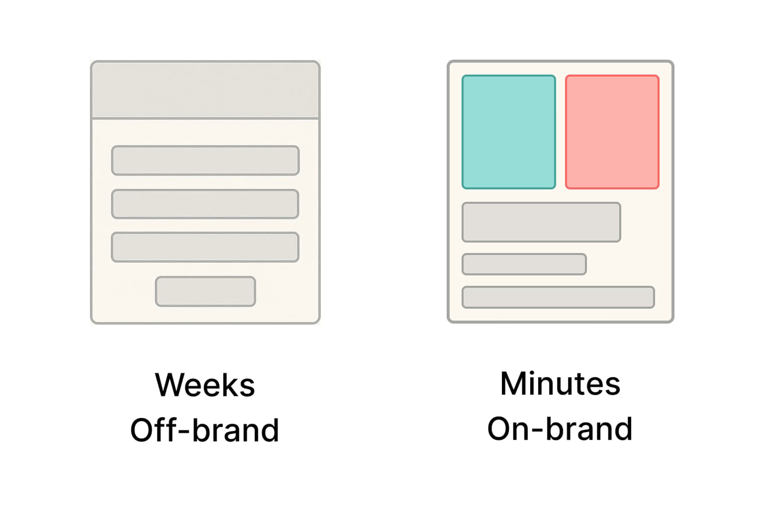 Before and after: a generic template transformed into a branded, customized form.