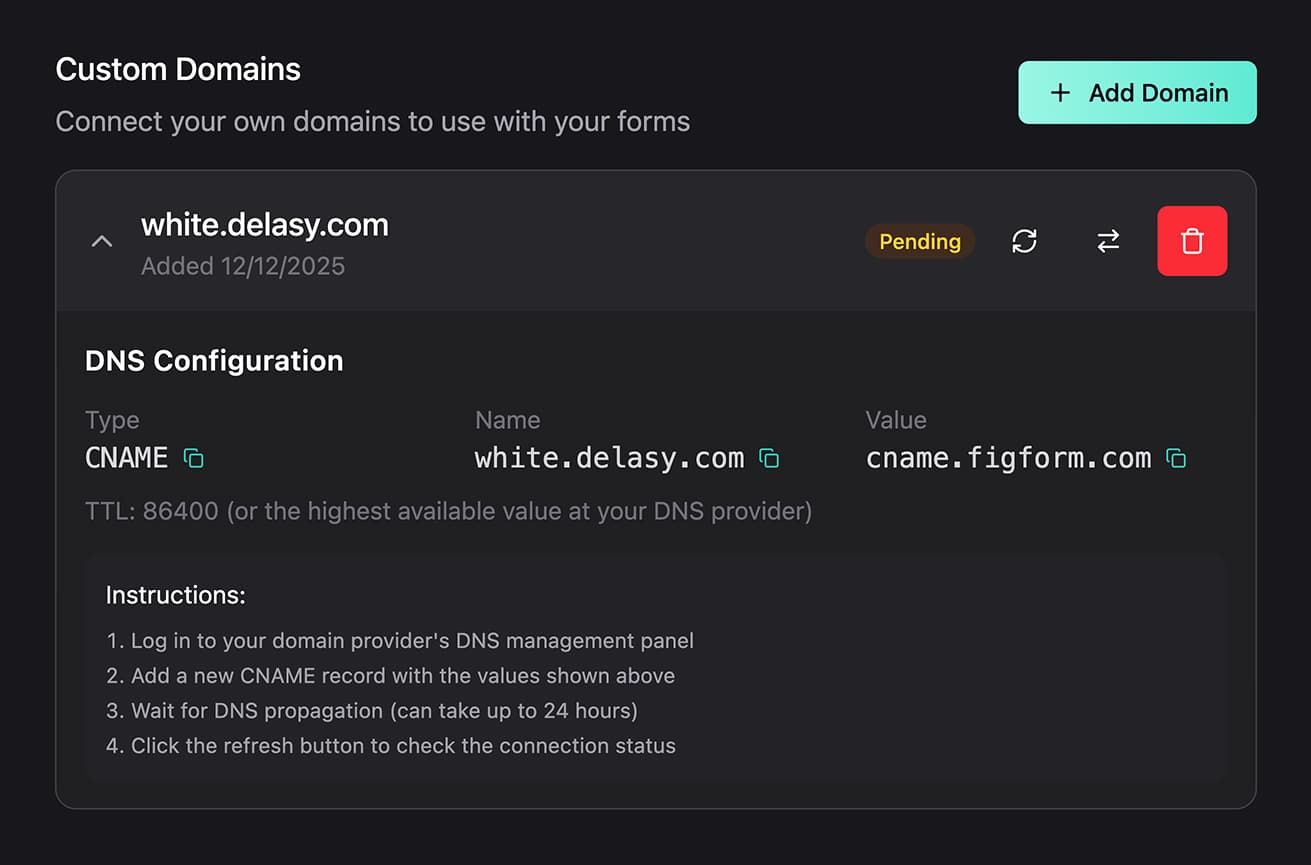 Custom Domains page showing white.delasy.com domain row expanded. Pending status in orange displayed. DNS Configuration section shows CNAME record details with Type, Name, and Value columns. Name shows white.delasy.com, Value shows cname.figform.com. TTL of 86400 mentioned. Instructions listed below for configuring DNS at provider.