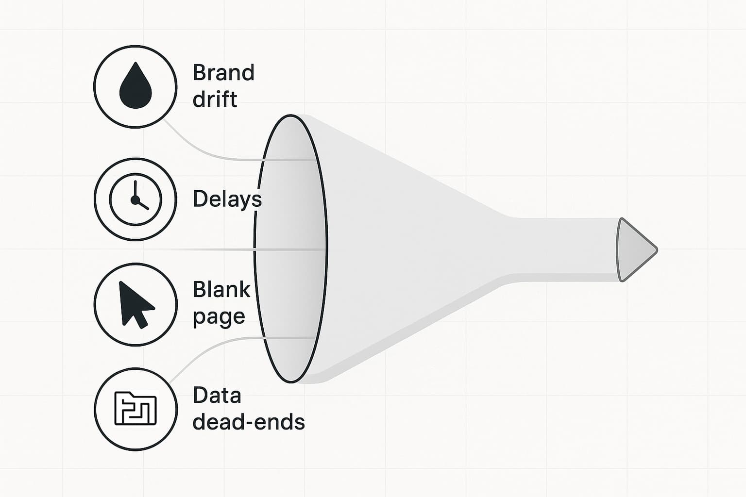 Five friction points that reduce form conversion: brand drift, developer dependency, copy paralysis, data dead-ends, and operational sprawl.