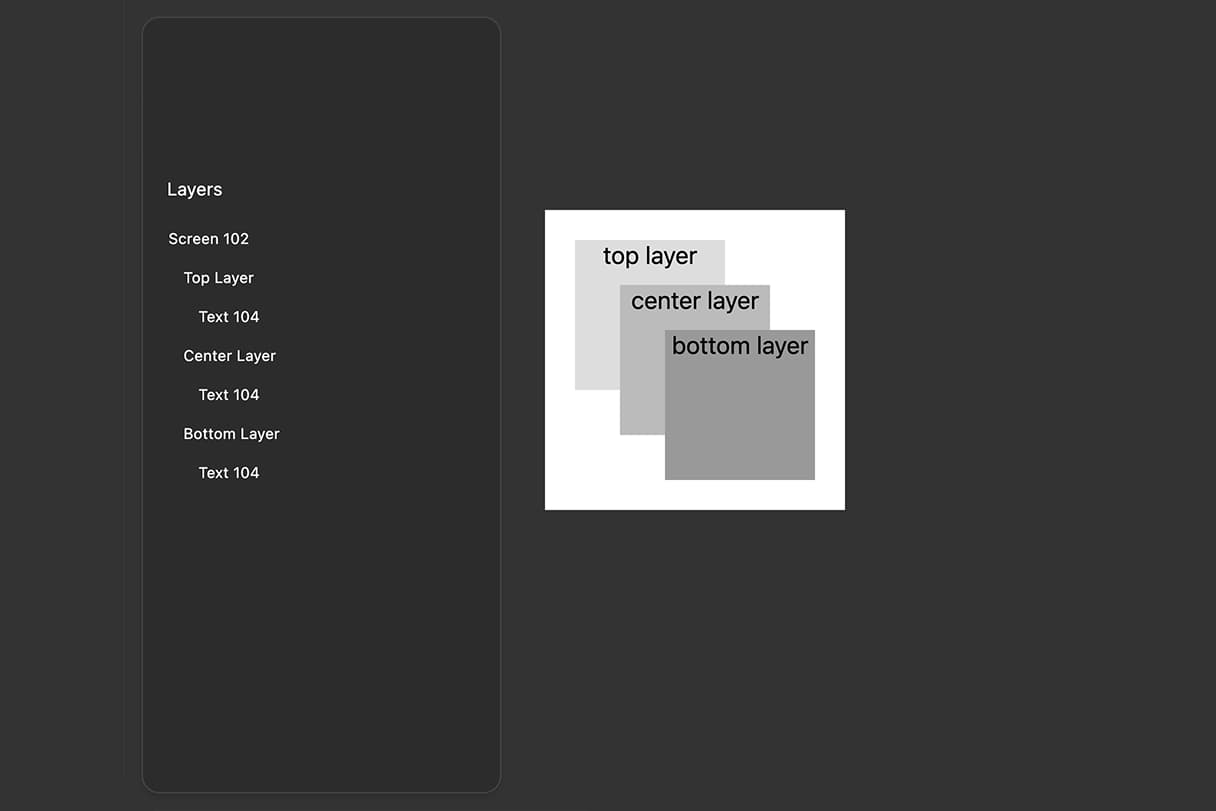 Layers panel showing multiple elements with one absolutely positioned element highlighted, demonstrating how layer order controls z-index and stacking for absolute positioned elements.
