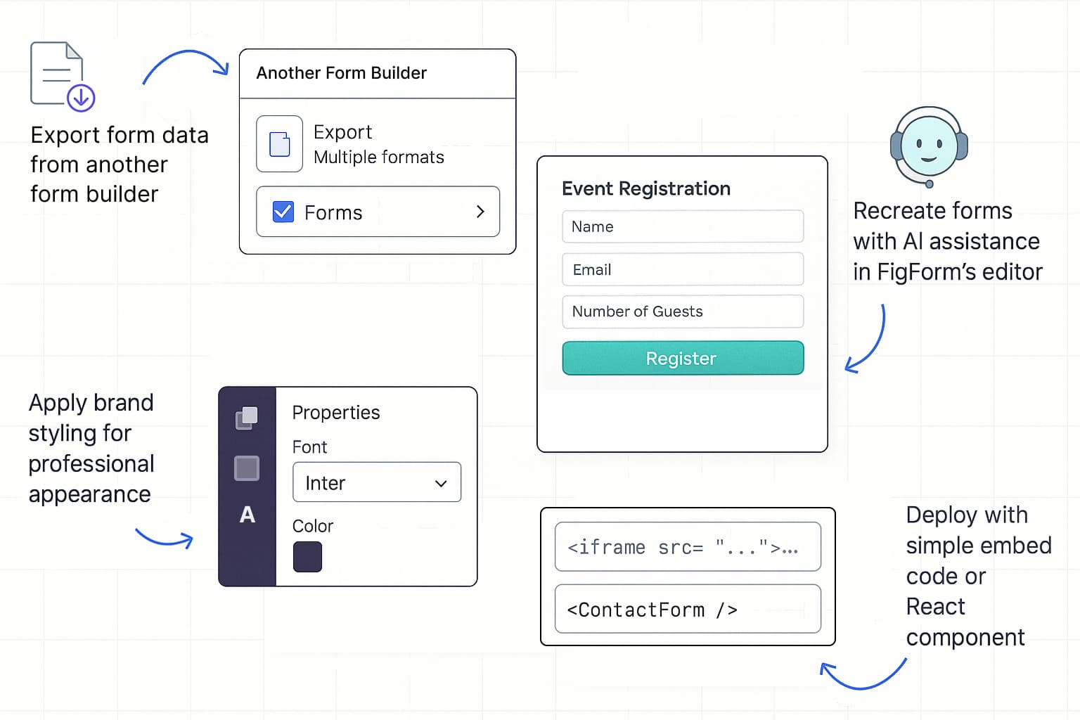 Simple migration process from Google Forms to FigForm