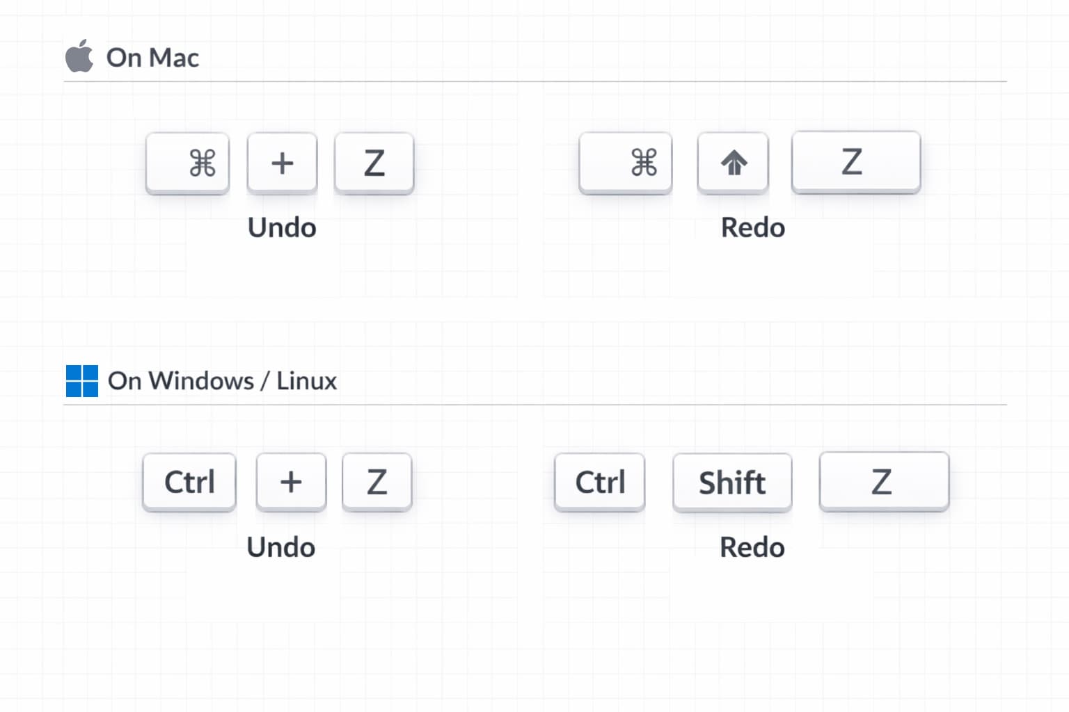 Keyboard shortcuts displayed visually - CMD+Z for undo and CMD+SHIFT+Z for redo on Mac, CTRL+Z for undo and CTRL+SHIFT+Z for redo on Windows and Linux.